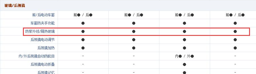 汽车贴膜原车膜不撕下来可以贴吗 (普通车膜贴膜价格一览表2021)