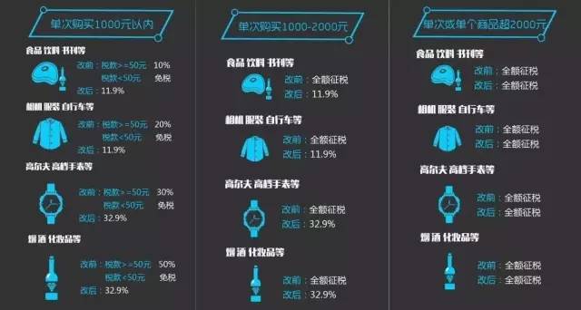 海淘被税了怎么操作,海淘自己怎么缴税