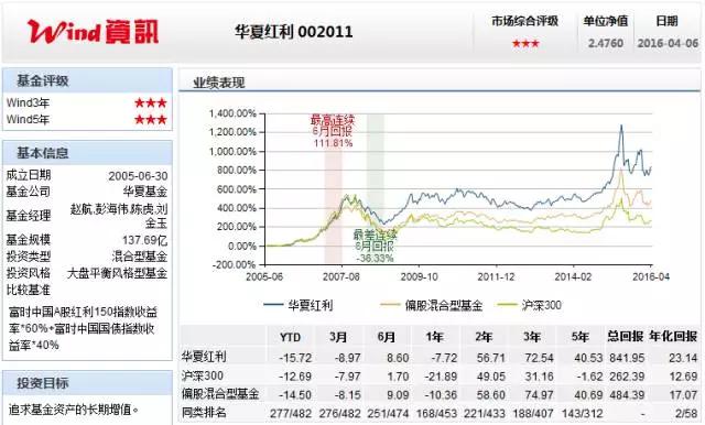2020年怎样才能选优质基金定投,怎样挑优质基金定投