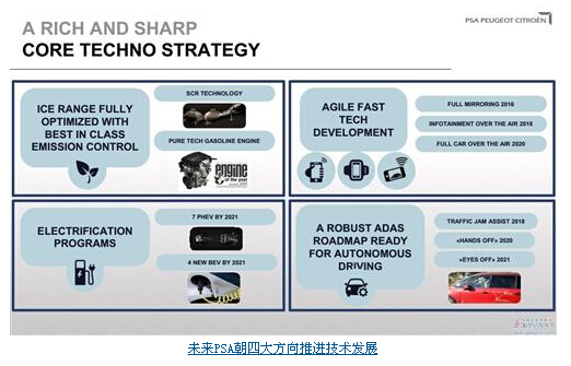 标致雪铁龙在华投产全新八款车型,标致雪铁龙产品计划