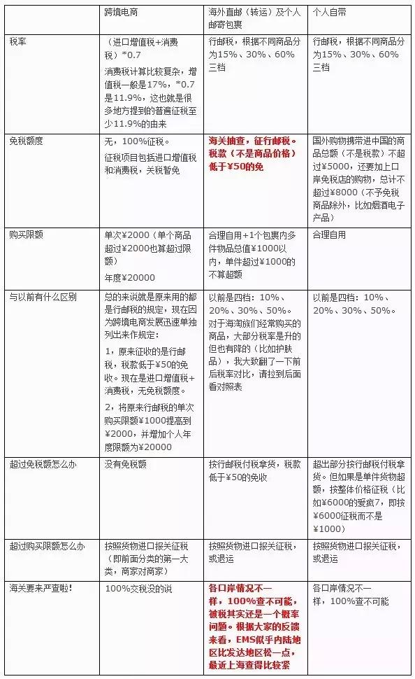 一张图读懂减税政策,一张图看懂各种政策之2019