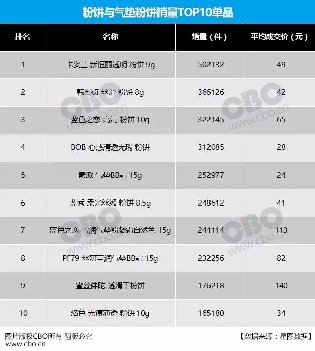 历史最悠久的国货化妆品,这几年崛起的国货化妆品
