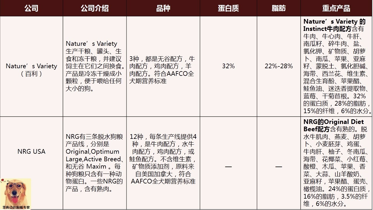 wdj狗粮推荐榜单,wdj狗粮排行2018