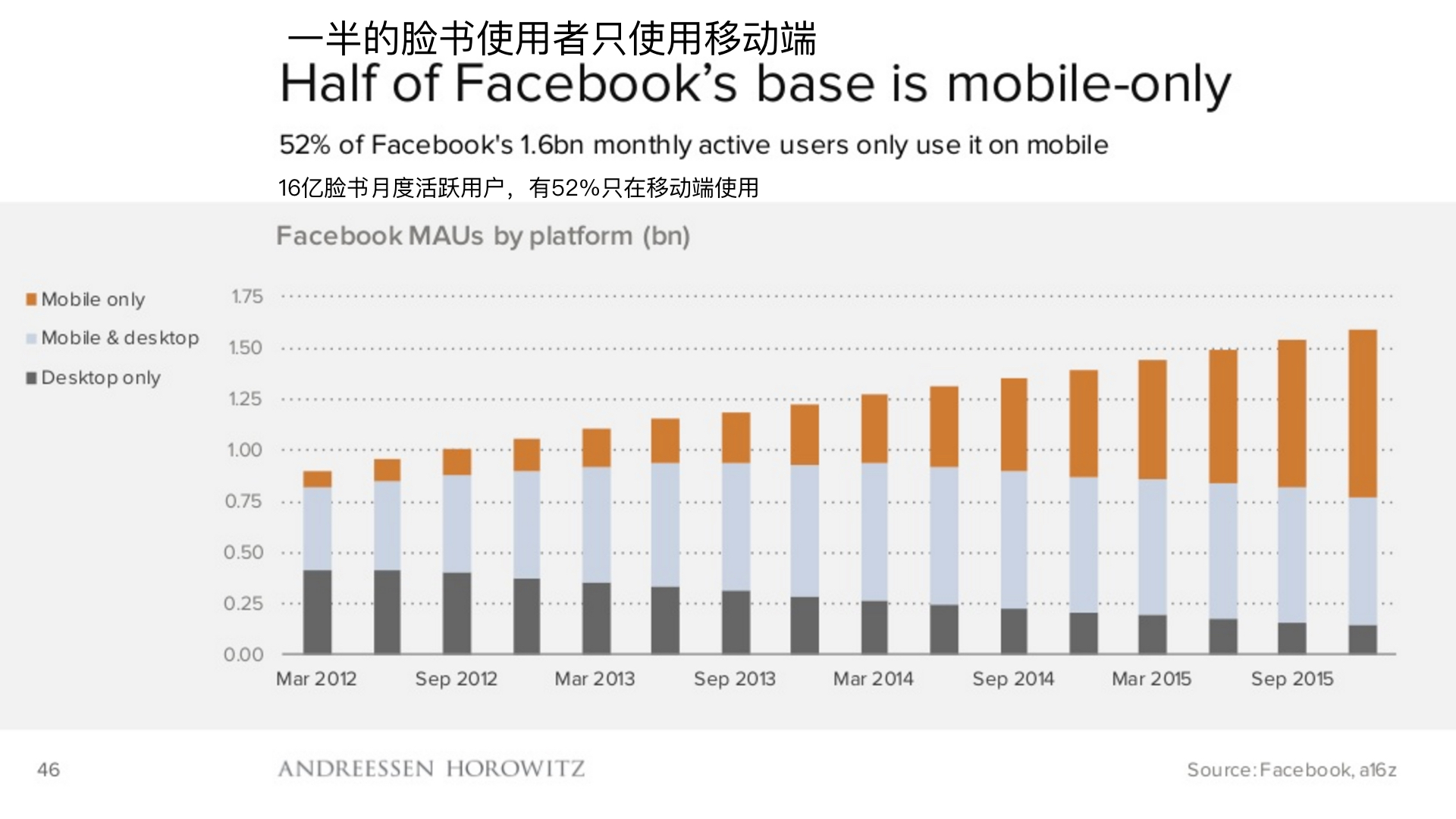 顶级风投2019,2018年顶级风投排行榜