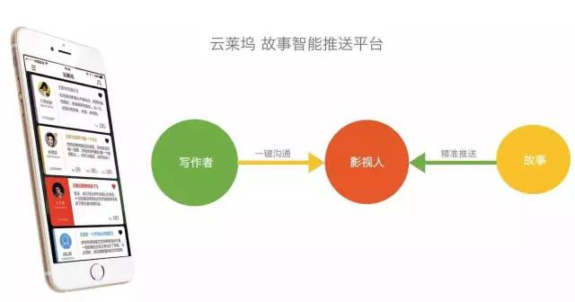 三体版权真的只卖了10万吗,三体版权卖给好莱坞了吗