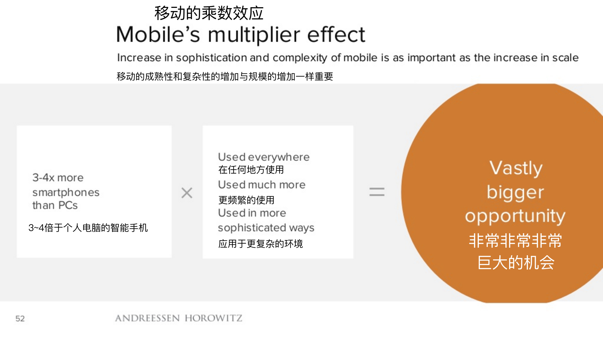 顶级风投2019,2018年顶级风投排行榜