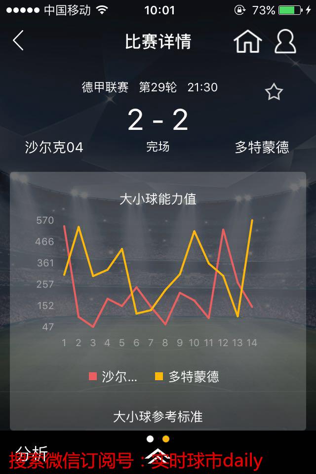 大小球让球一览表,大小球判断思路