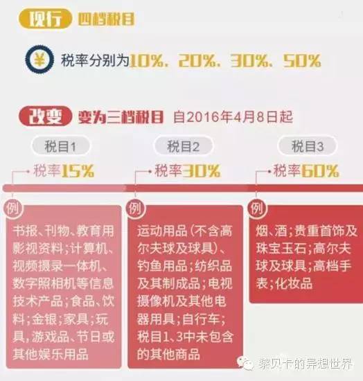 海关税费政策,海关征税政策