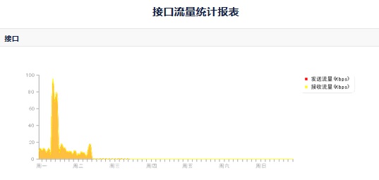 如何解决跨时区问题,时区数轴问题