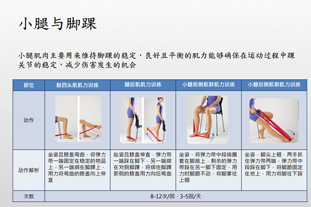 LP运动防护学院培训部主任宋晓瑞:上次怎么受的伤,好了没?