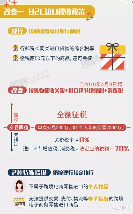 潍坊购买新能源汽车政策,潍坊市政府最新消费政策