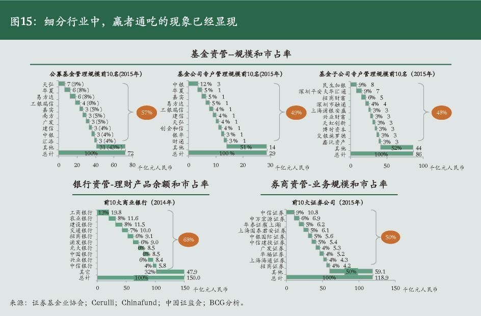 2023年中国资产管理行业发展报告,资产管理投资行业分析