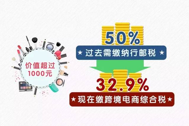 跨境电商告别免税时代的时间,跨境电商告别免税时代