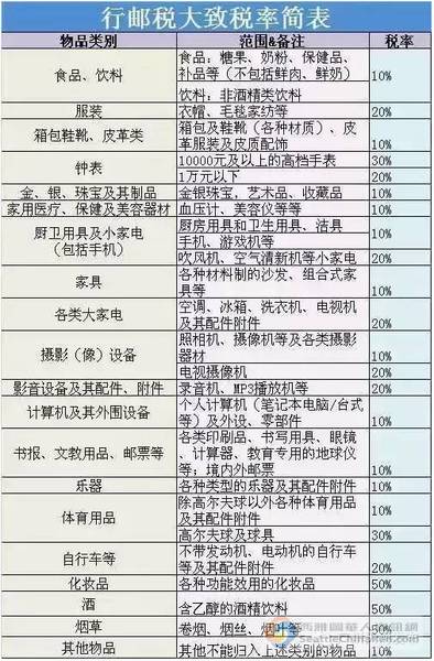 明年海淘有什么新政策 (海淘新政策有哪些)