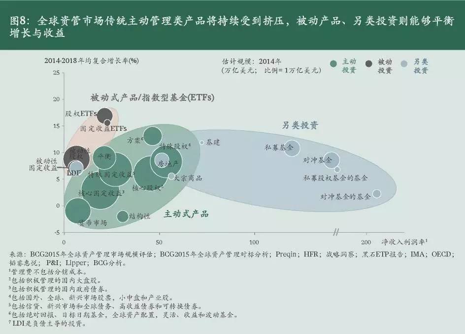 2023年中国资产管理行业发展报告,资产管理投资行业分析