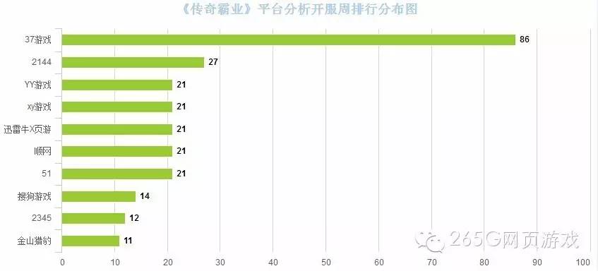 页游开服表今日,网页游戏开服数量排行榜