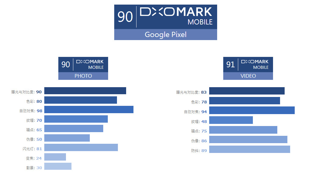 小米5s跟oppo11s,小米5c和oppor9s哪个好