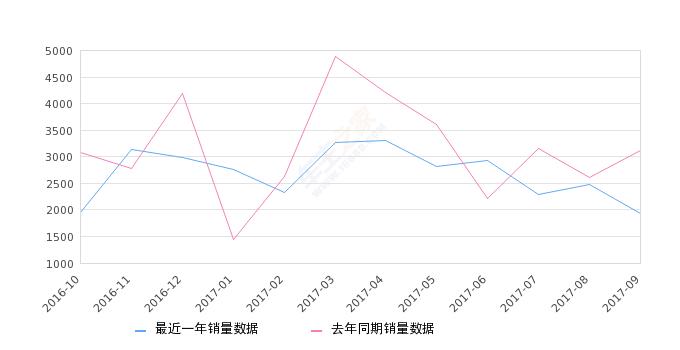 东风小康k07ii1.2油耗,18年东风小康k07能卖多少