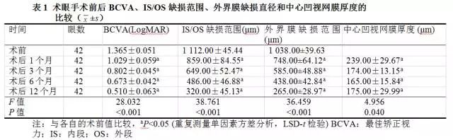玻璃体移植,玻璃体切除联合手术
