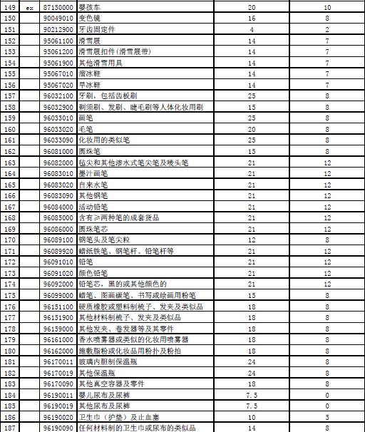 烟台人注意！这187种货品先别着急买，几天后大降价！代购不会告诉你！