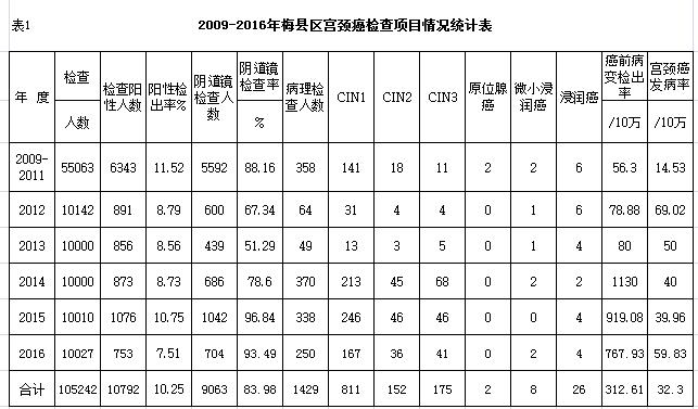 「专题」广东梅县区：加强协作，全力推进“两癌”检查工作！