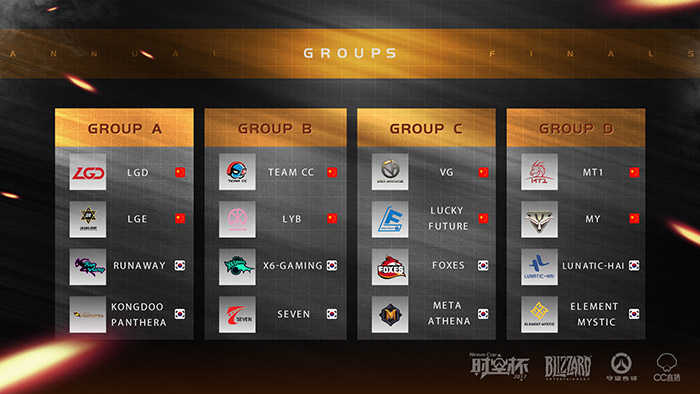 时空杯决赛,时空杯赛事