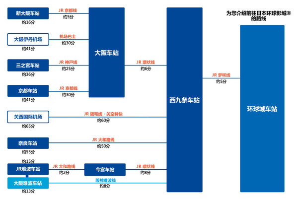 日本环球影城蜘蛛侠过山车,日本环球影城迪士尼攻略