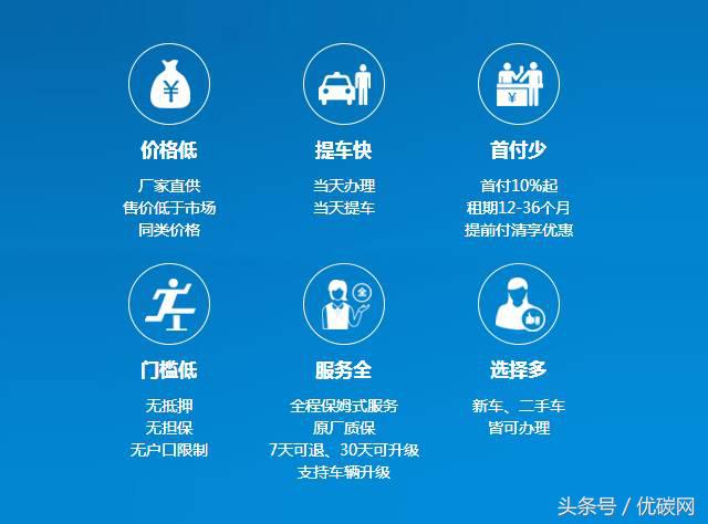 木瓜好车｜以租代购，让你轻松拥有心仪好车！