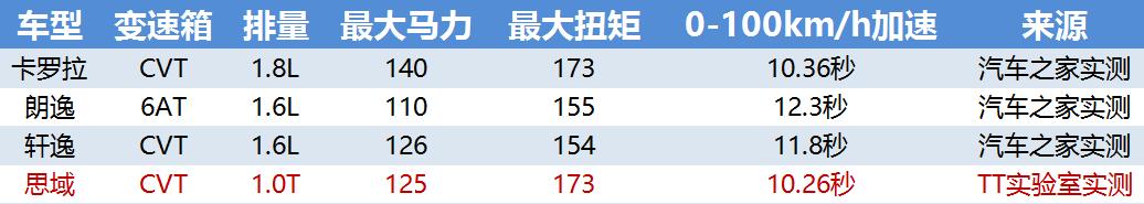1.0t思域可以更换1.5t发动机吗,思域1.0t和1.5t变速箱一样吗