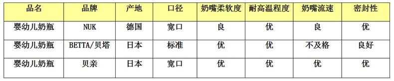 日本奶瓶二代柔软款测评,评测婴儿奶瓶推荐哪款
