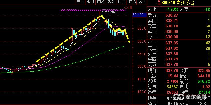 a股连续下跌会怎样,a股连续反弹什么原因