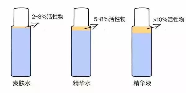 滋润的过冬天从头到脚的呵护指南