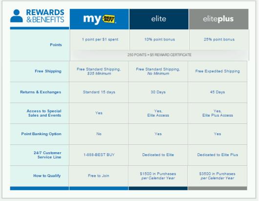 怎么退货可以降低退货率,怎么能有效防止退货率