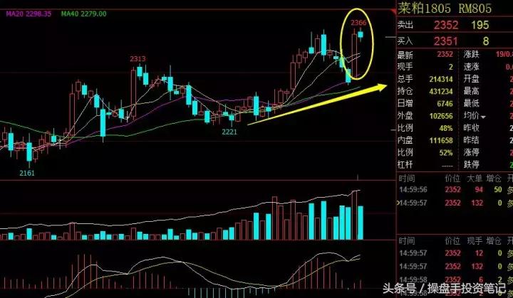 期货早间操作策略,期货夜盘最新策略