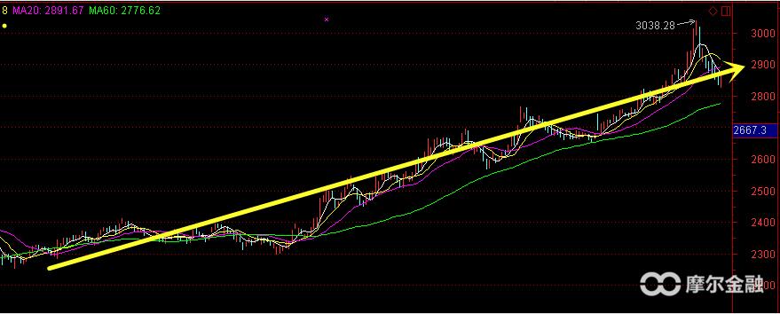 a股连续下跌会怎样,a股连续反弹什么原因