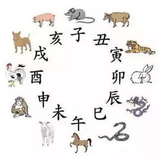 干支历与农历的区别,阳历阴历干支历