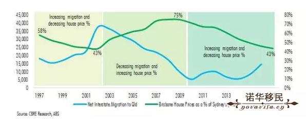 澳大利亚布里斯班物价便宜吗,澳大利亚投资移民价格