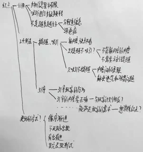 游戏里的红点强迫症,游戏治愈强迫症