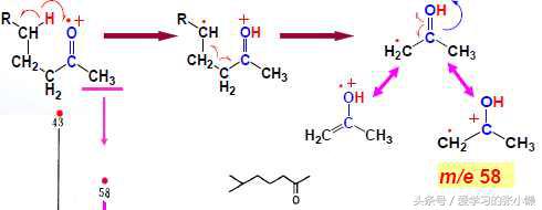羰基化合物能用什么来检验,羰基化合物的测定