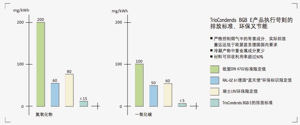 壁挂炉暖气用多少燃气,燃气暖气壁挂炉与燃气热水器