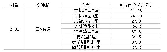 gl8各项功能操作,买gl8必备宝典