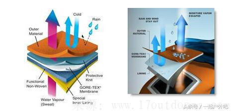 冲锋衣哪个牌子好，教你辨别面料和工艺