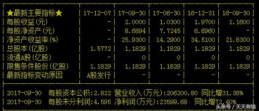 a股注册制涨幅最大新股,a股历史上最赚钱的新股排名