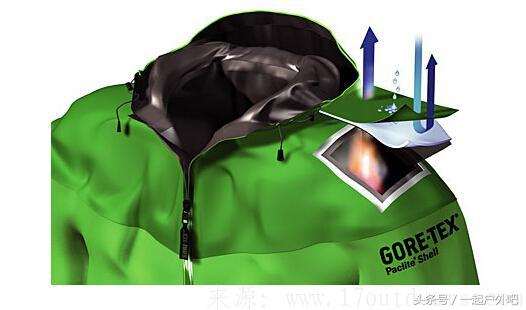 冲锋衣哪个牌子好，教你辨别面料和工艺