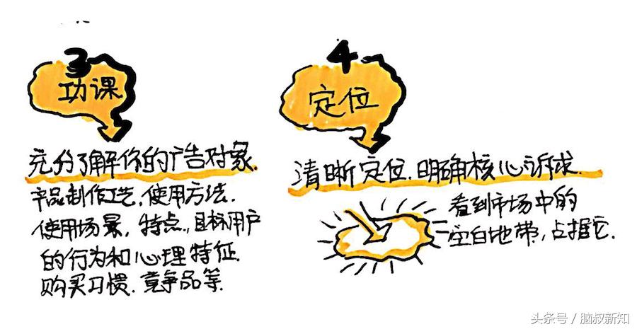 怎么做一个有创意的人,如何做到有创意