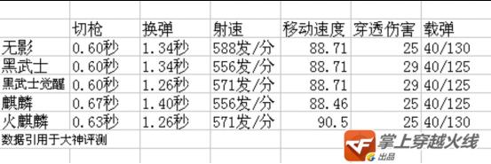 ak之王测试,ak47奉先对比ak47王者之翼