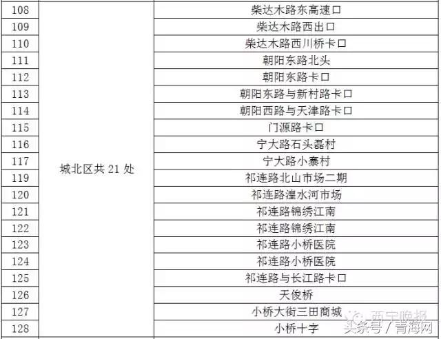 智能缉查布控系统显神威西宁285辆问题车被查