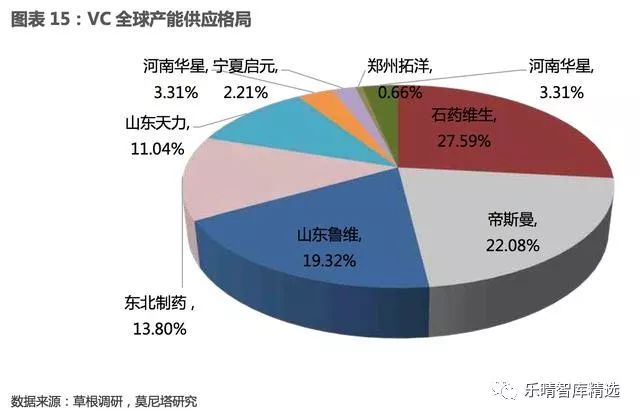 维生素涨价国际维生素价格走势图,维生素行业最新消息