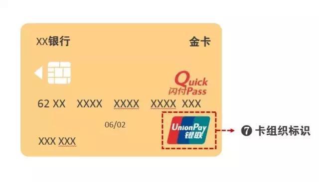 信用卡上的秘密,信用卡趣味小秘密