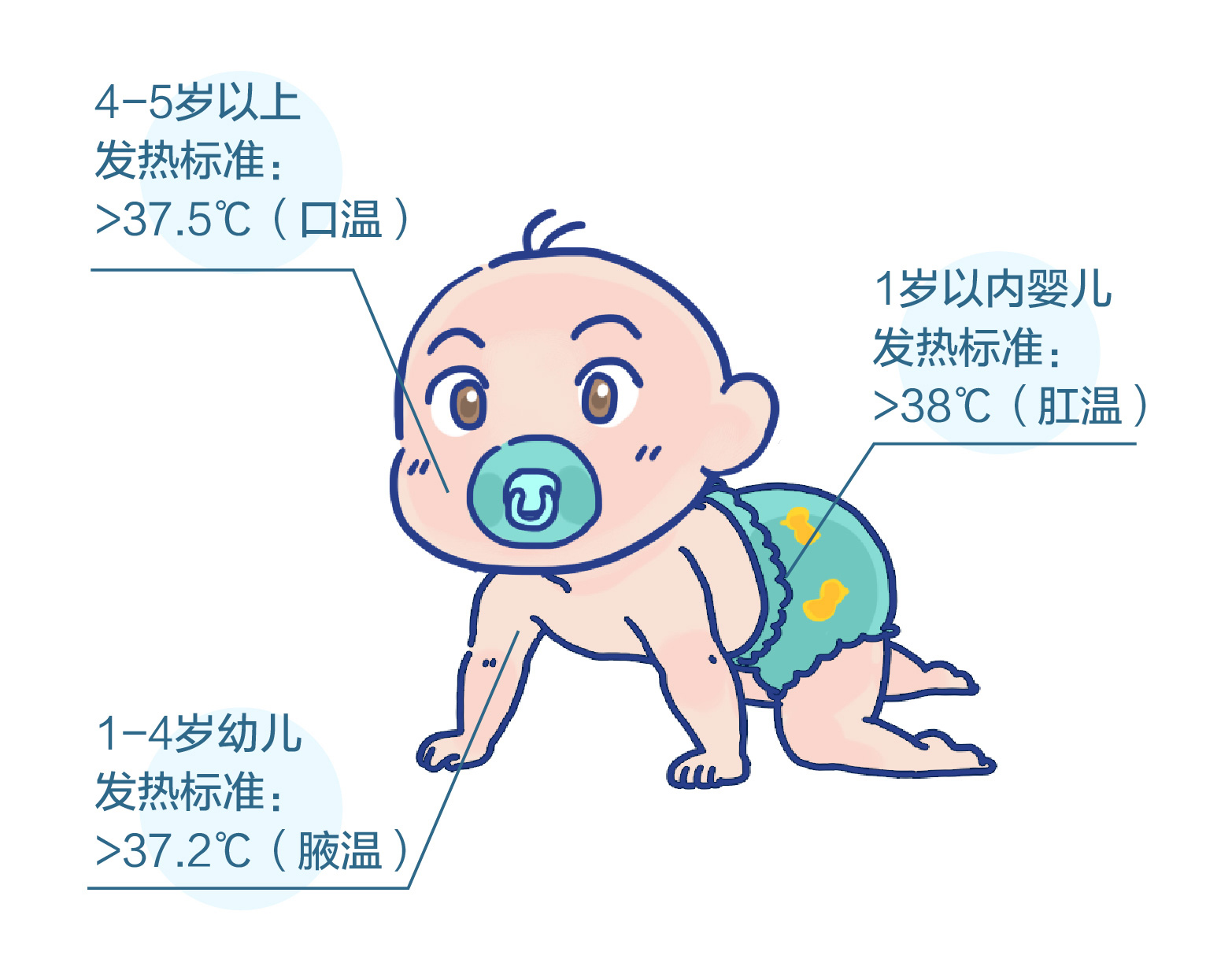 宝宝发烧如何处理妈妈一定要知道,宝宝反复发烧怎么办最有效的办法